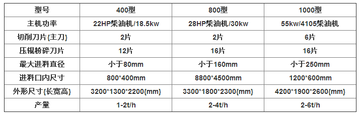 乐鱼官网機械為大家推薦一款實用性強的家用小型樹枝粉碎機