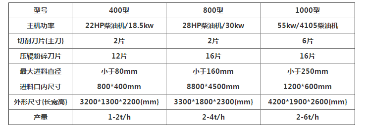 果樹枝粉碎機幫您解決果園修剪後的殘枝敗葉